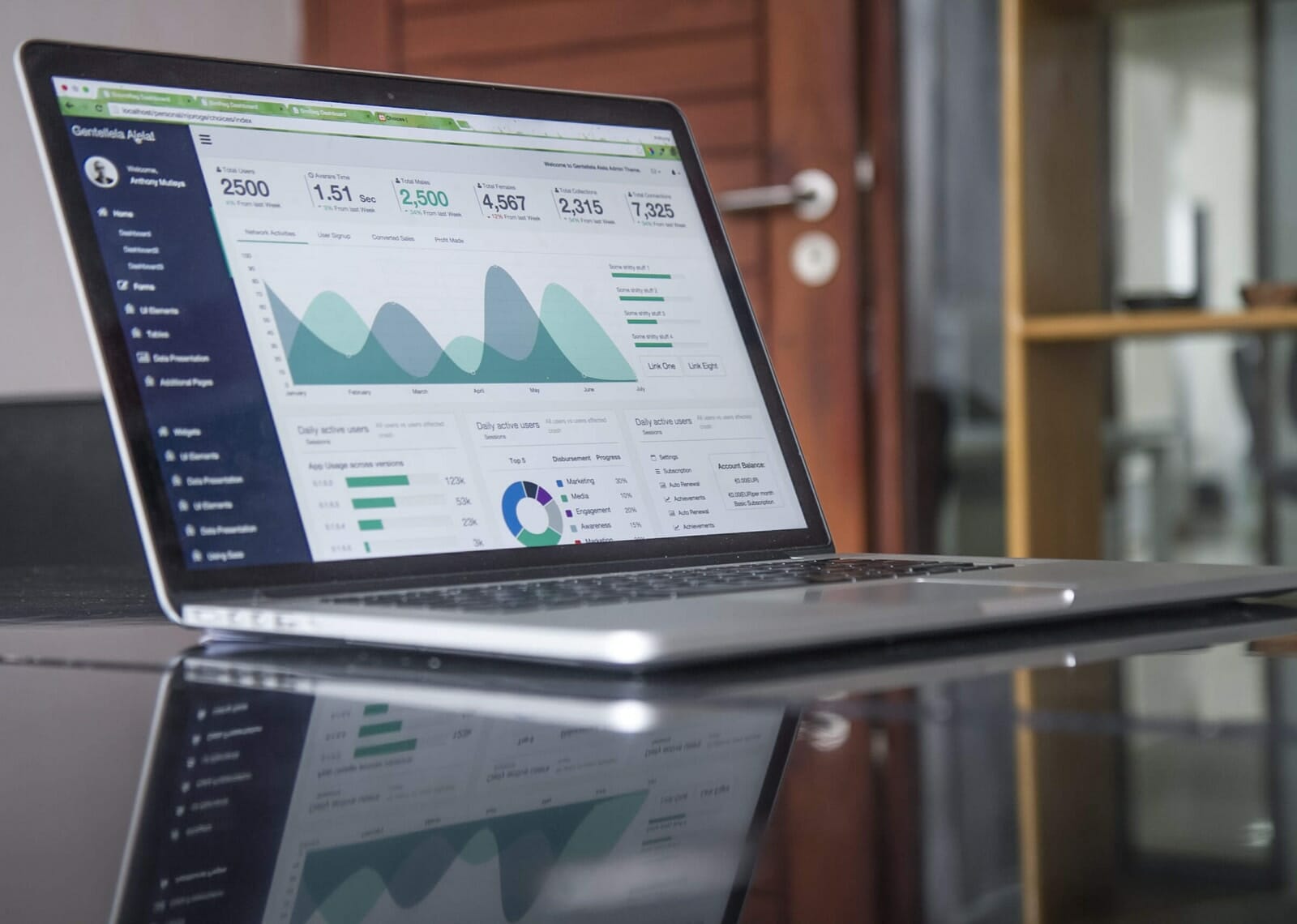 Customer-service-stats